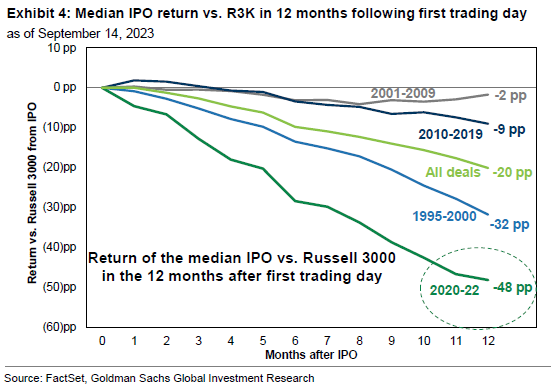 IR Insight chart