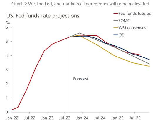 IR Insight chart