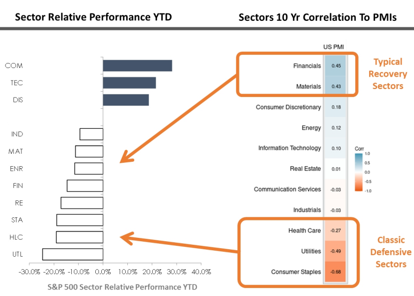 IR Insight chart