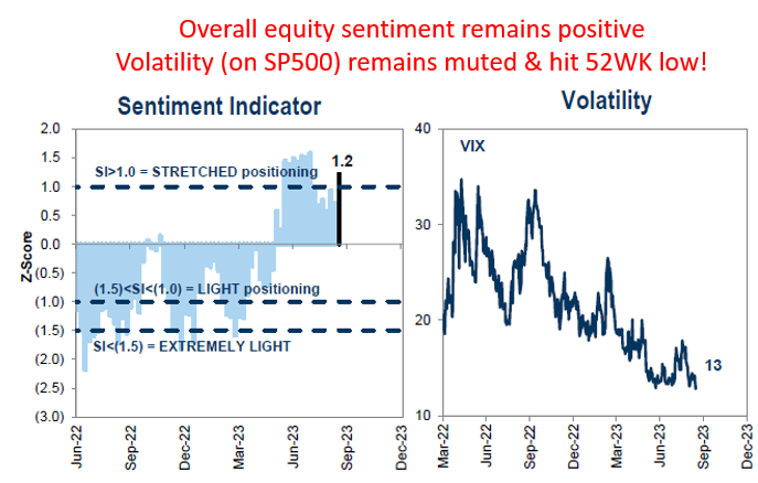 IR Insight chart