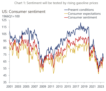 IR Insight chart