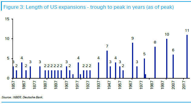 IR Insight chart