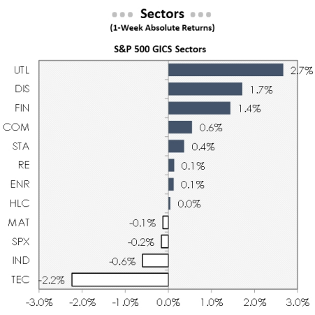 IR Insight chart