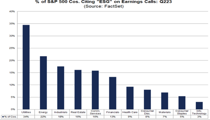 % of S&amp;P 500