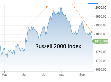 russell 2000 index