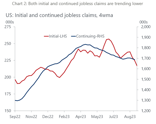 chart 2 both initial