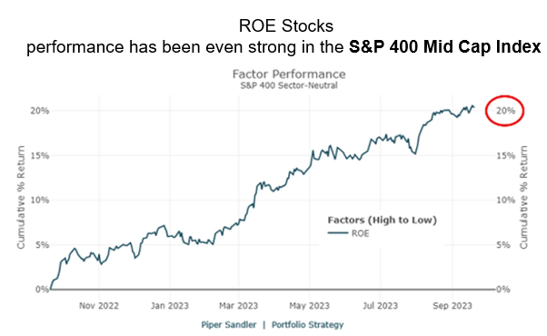 IR Insight chart