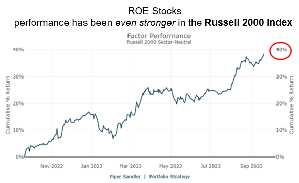 IR Insight chart
