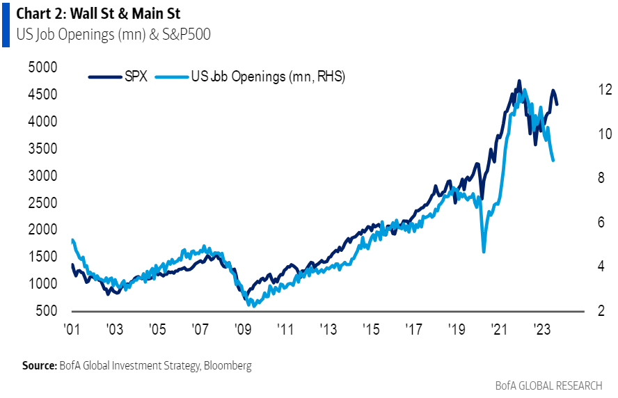 IR Insight chart