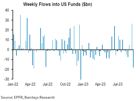 IR Insight chart