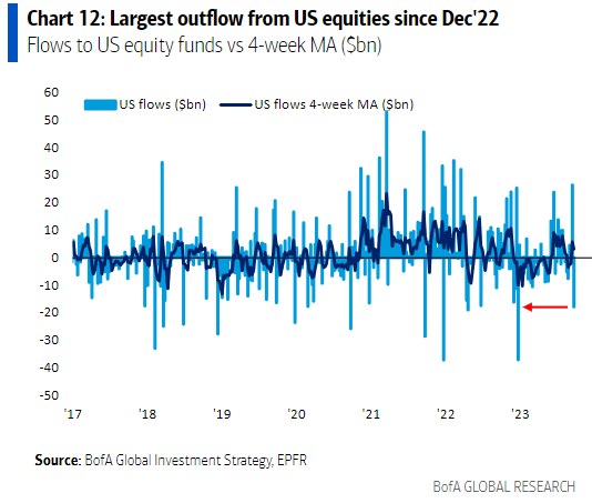 IR Insight chart