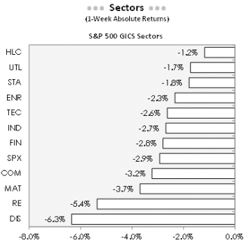 IR Insight chart