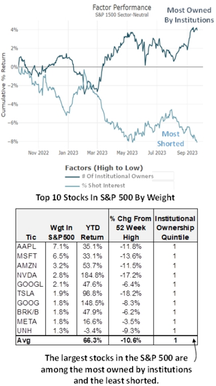 IR Insight chart