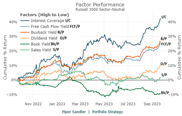 IR Insight chart