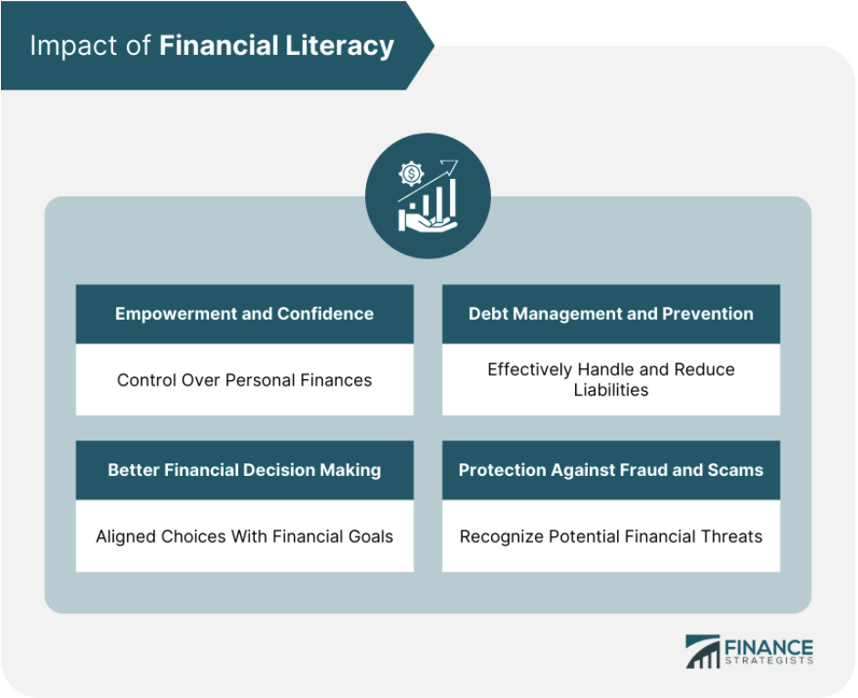 Budget Challenge® - Financial Literacy and Capability + Investing