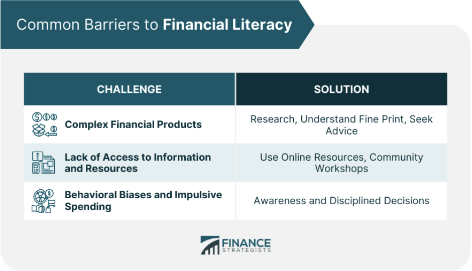 common barriers to finlit
