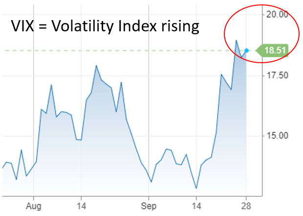 vix