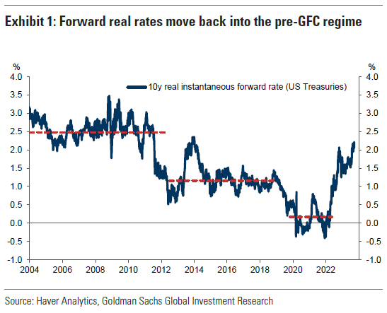 IR Insight chart
