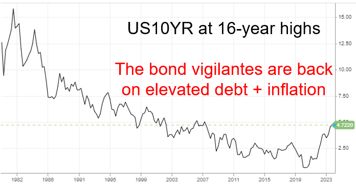 us10yr