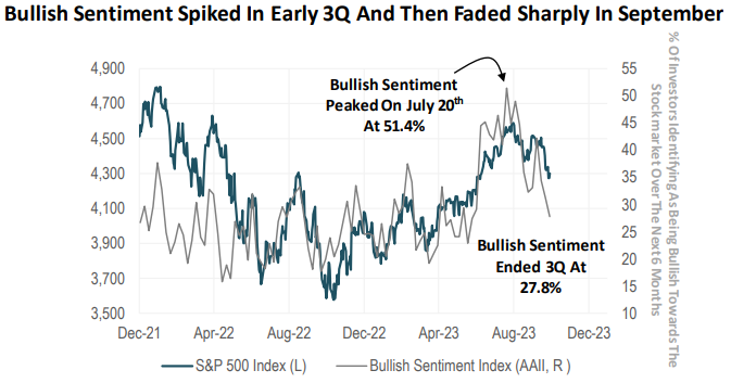 bullish sentiment