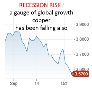 recession risk