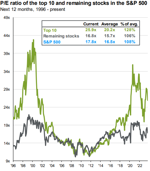 p/e ratio