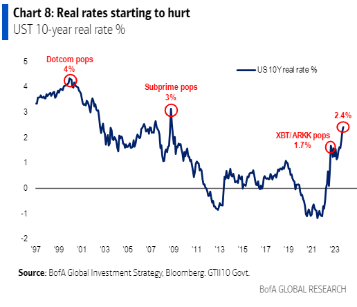 IR Insight chart