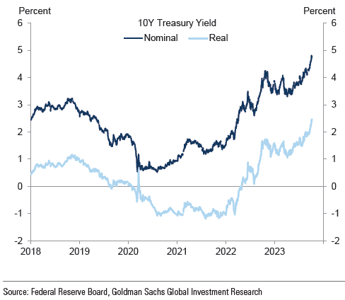 IR Insight chart