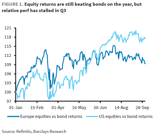IR Insight chart