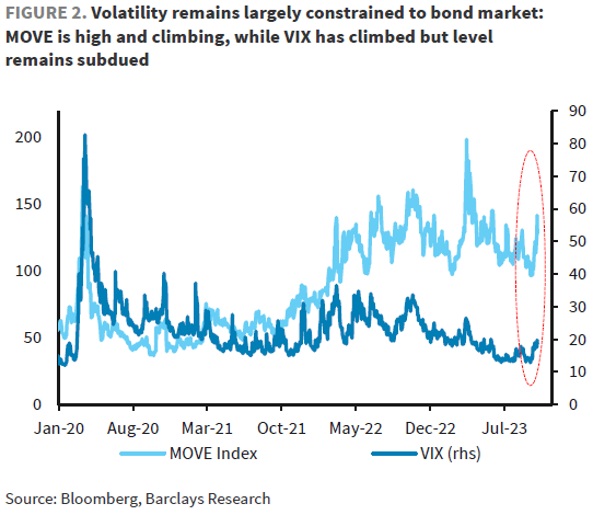 IR Insight chart