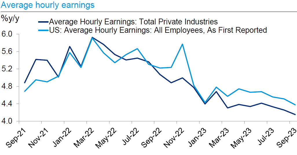 IR Insight chart