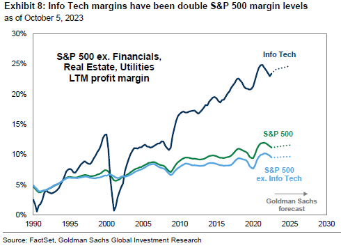 IR Insight chart