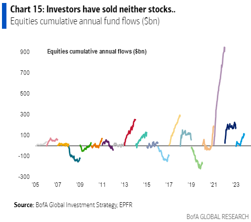 IR Insight chart