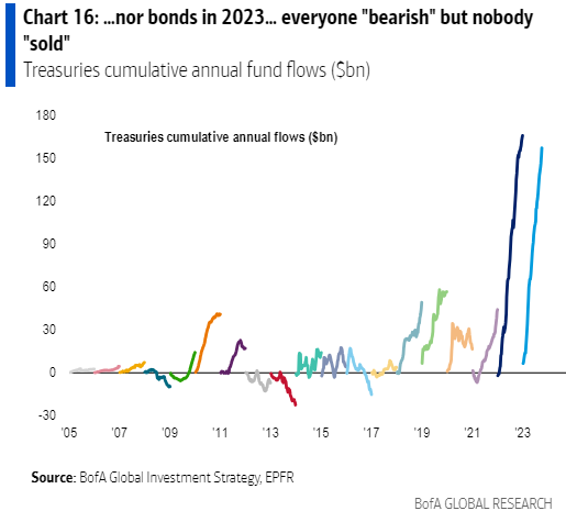 IR Insight chart