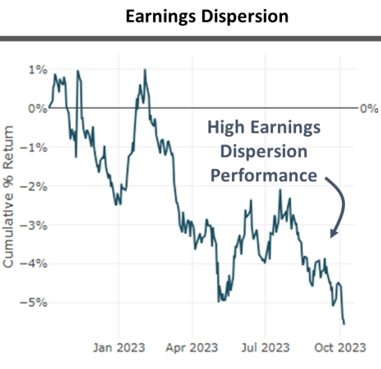 IR Insight chart