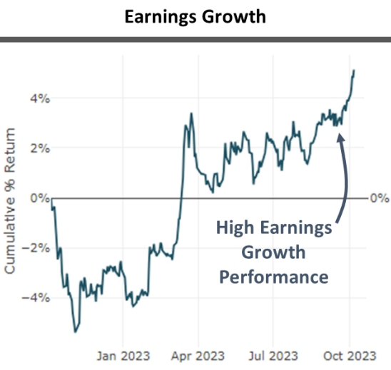 IR Insight chart