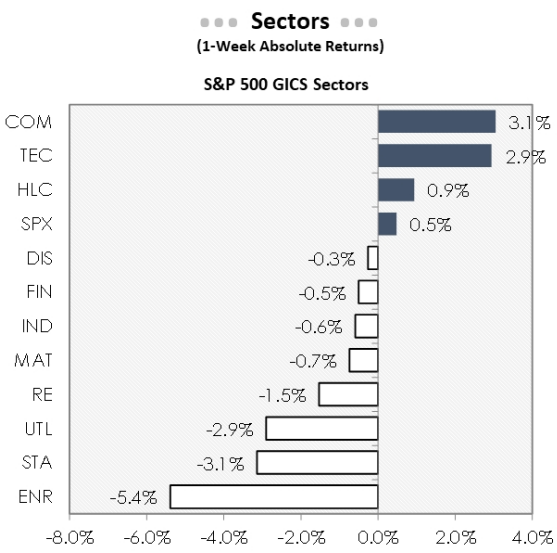 IR Insight chart