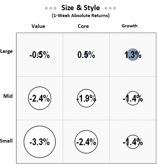 IR Insight chart