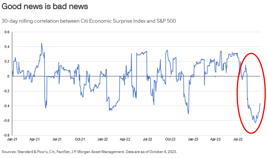good news is bad news