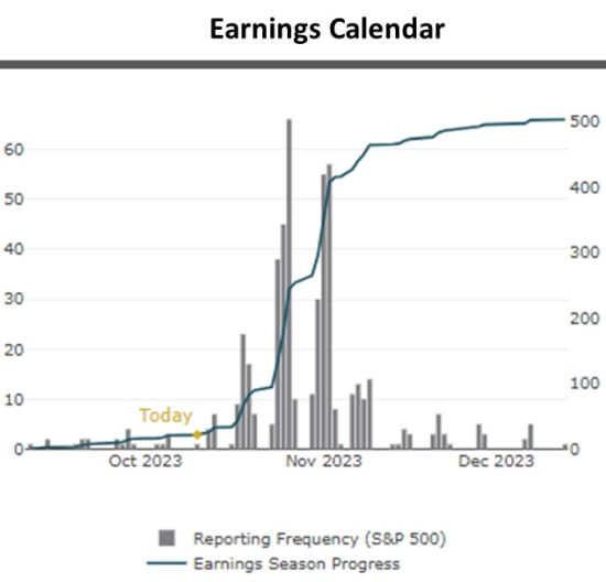 earnings calendar