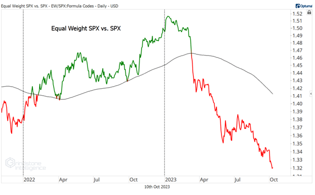 equal weight spx vx spx