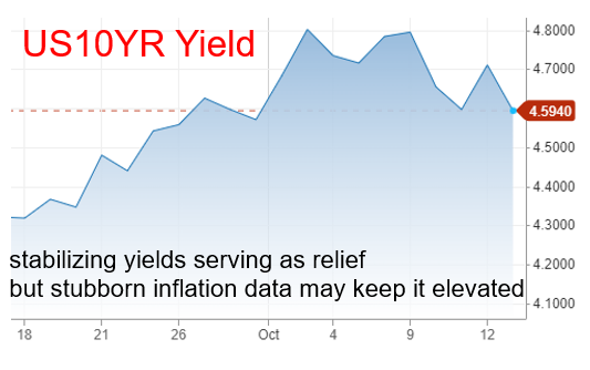 us10yr yield
