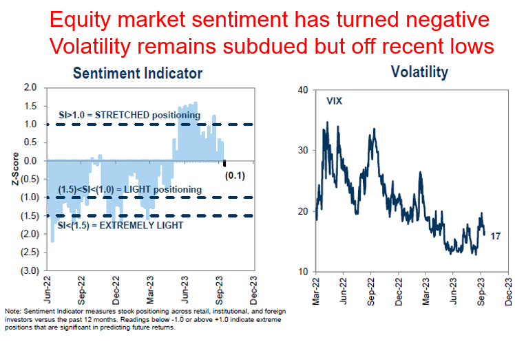 equity market sentiment