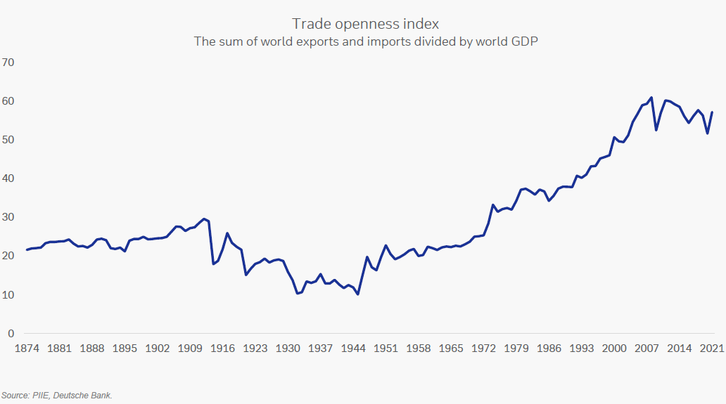 trade openness index