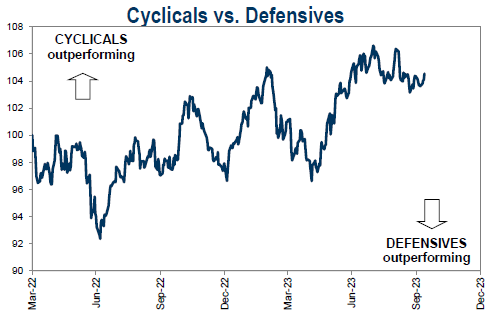 cyclicals vs defensives