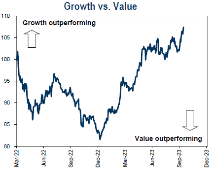 growth vs value