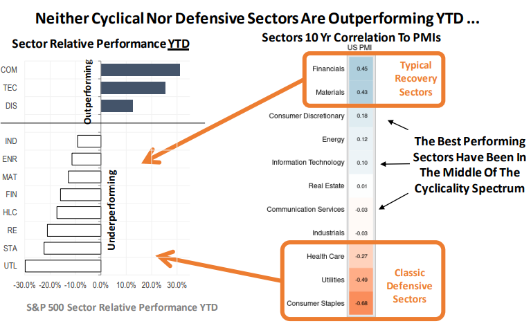 neither cyclical nor defensive
