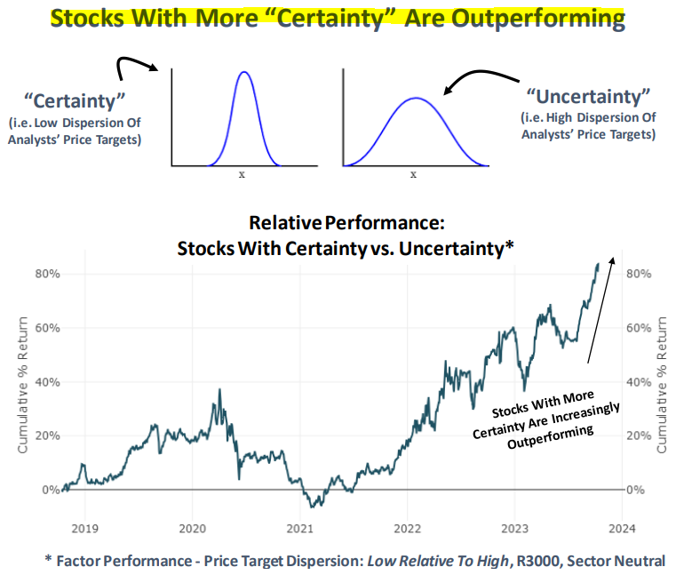 stocks with more certainty