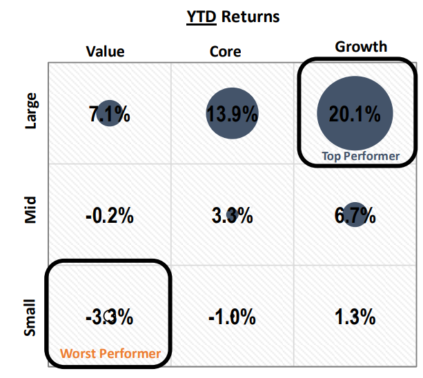 ytd returns