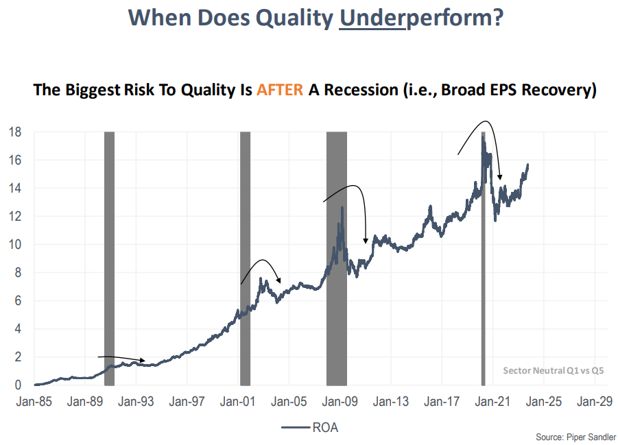 when does quality underperform